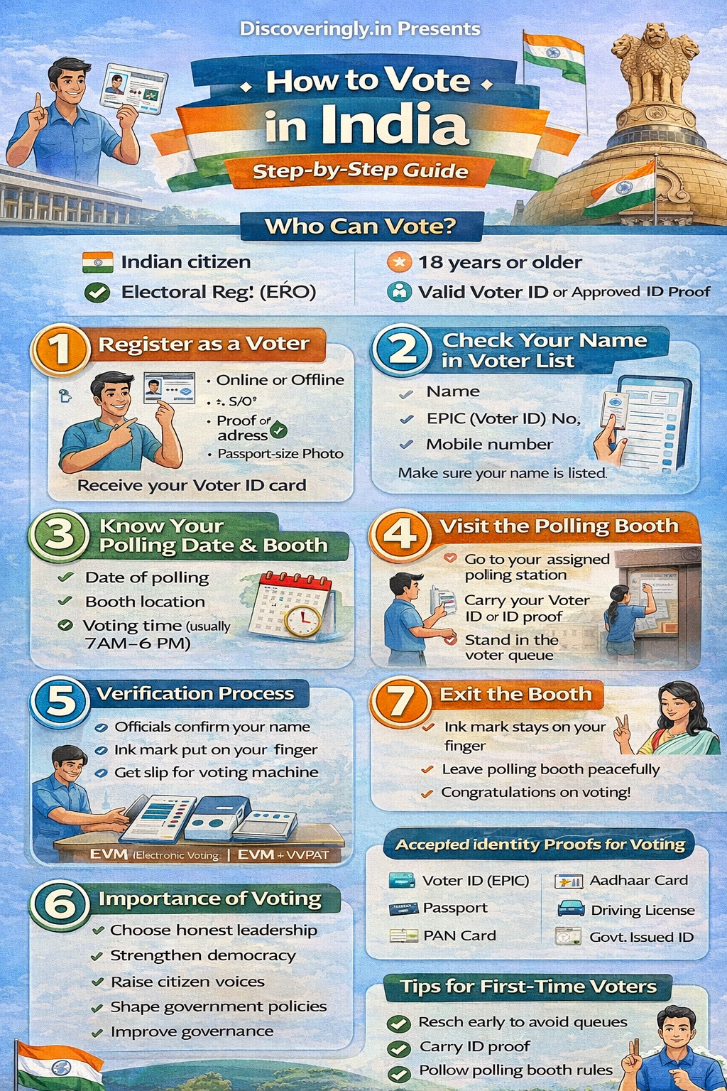 How to Vote in India