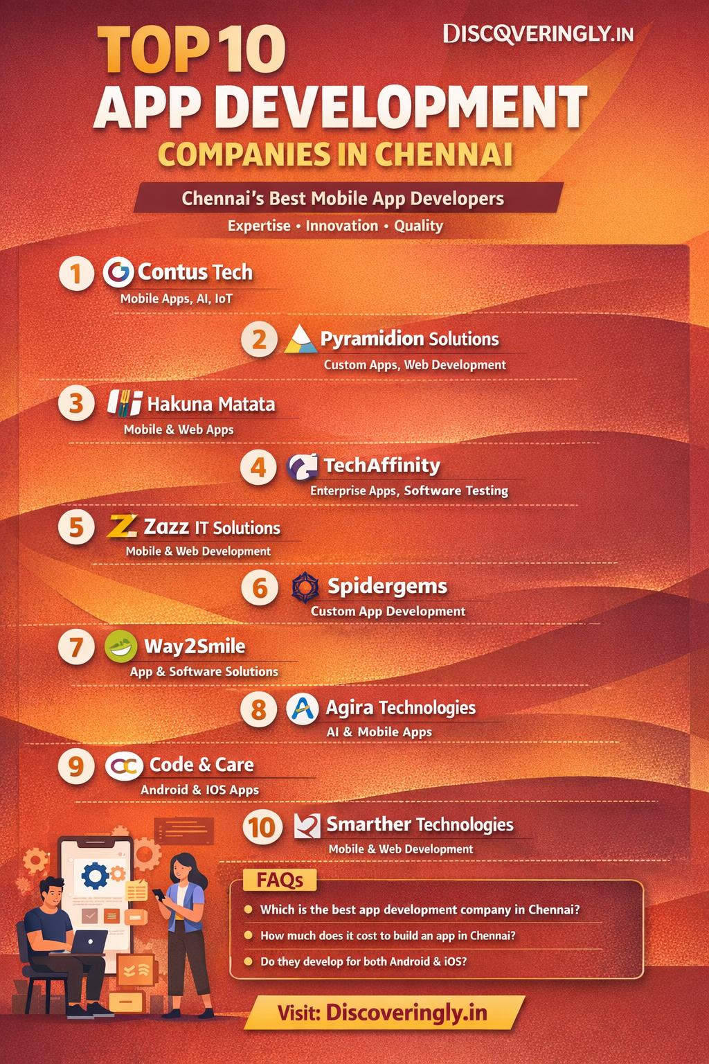 Top 10 App Development Companies in Chennai