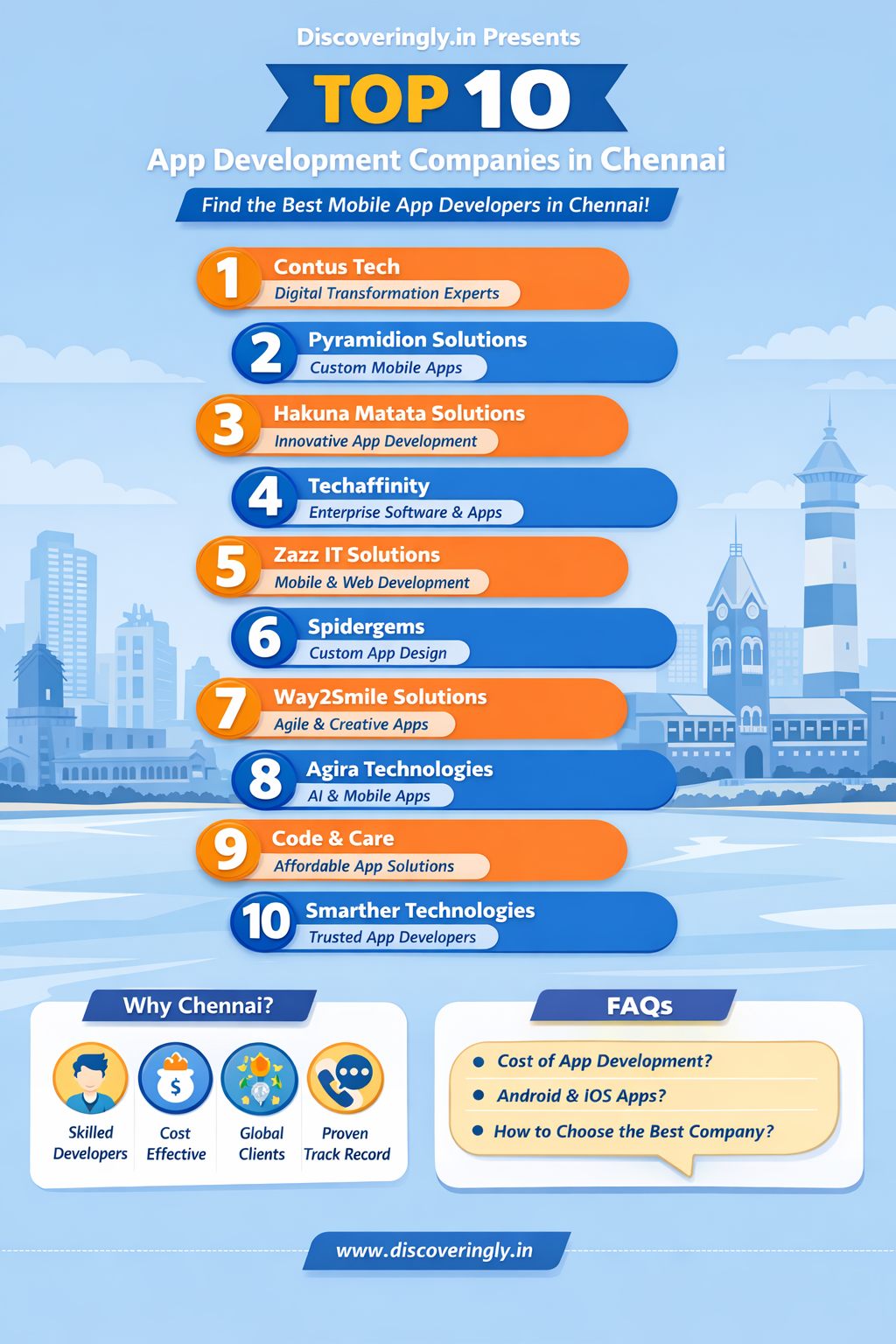 Top 10 App Development Companies in Chennai