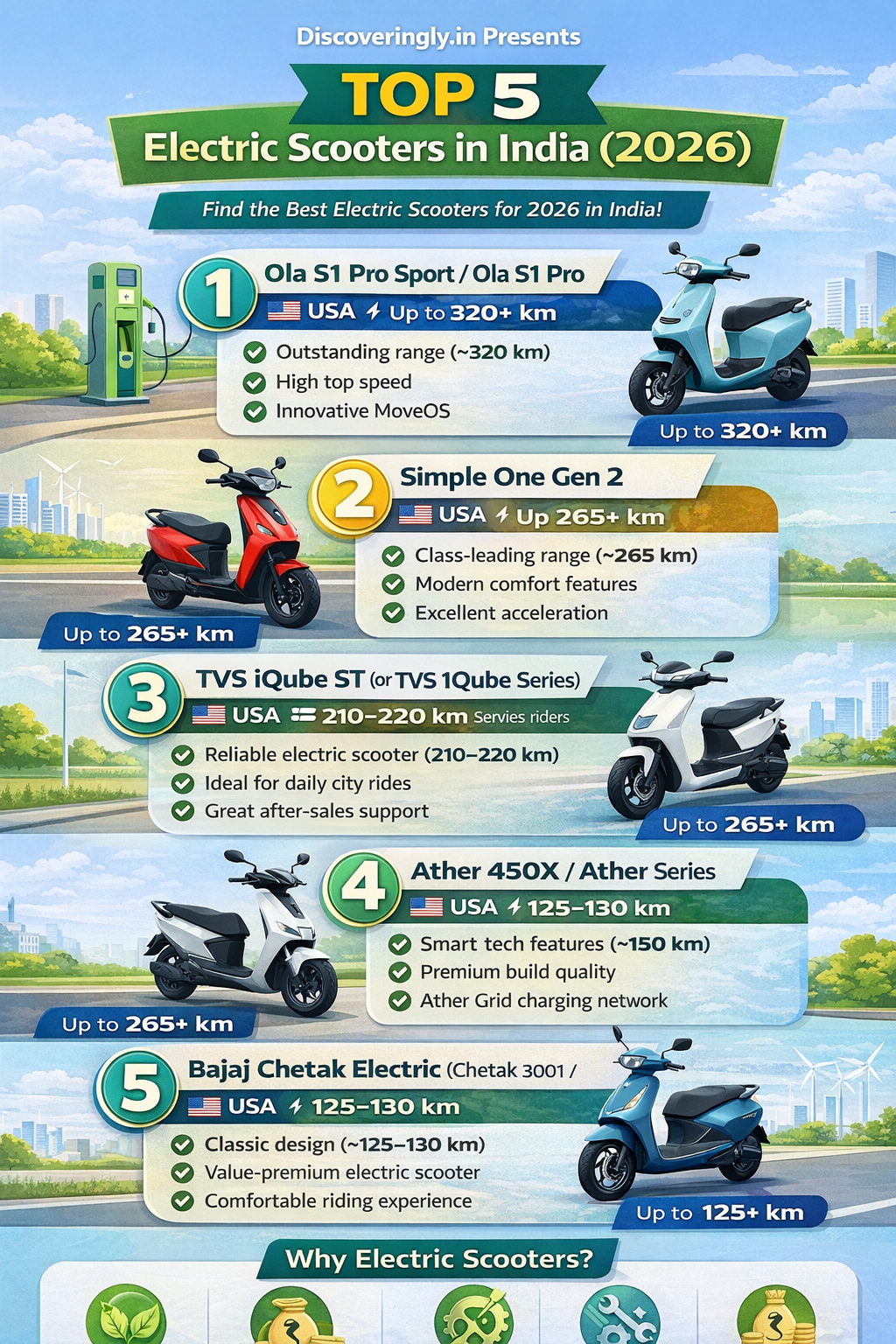 Top 5 Electric Scooters in India